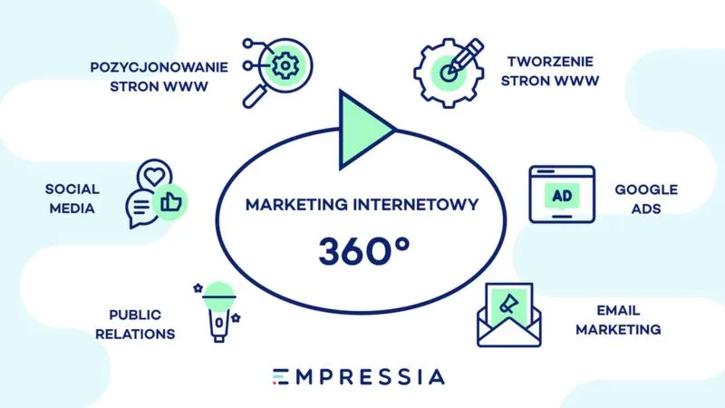 SEO w Marketingu