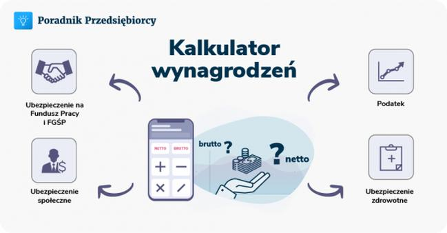 Składki ZUS i zaliczka PIT