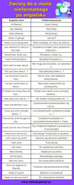 Skuteczne zakończenia maili