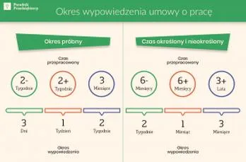 Staż pracy