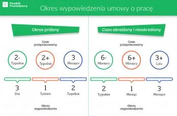 Strategia dla pracowników