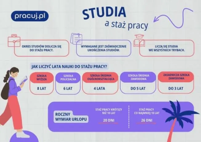 Studia podyplomowe