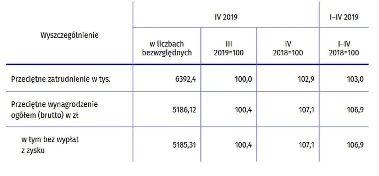 Technologie w zatrudnieniu