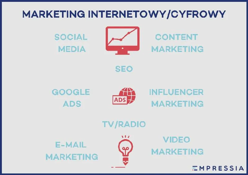 Tradycyjny marketing