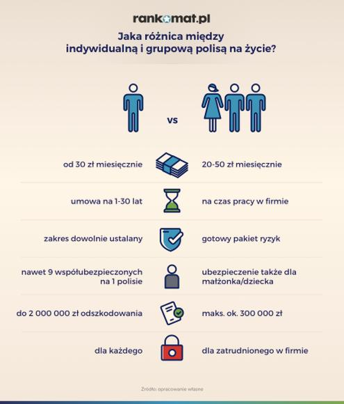 Ubezpieczenie grupowe w pracy