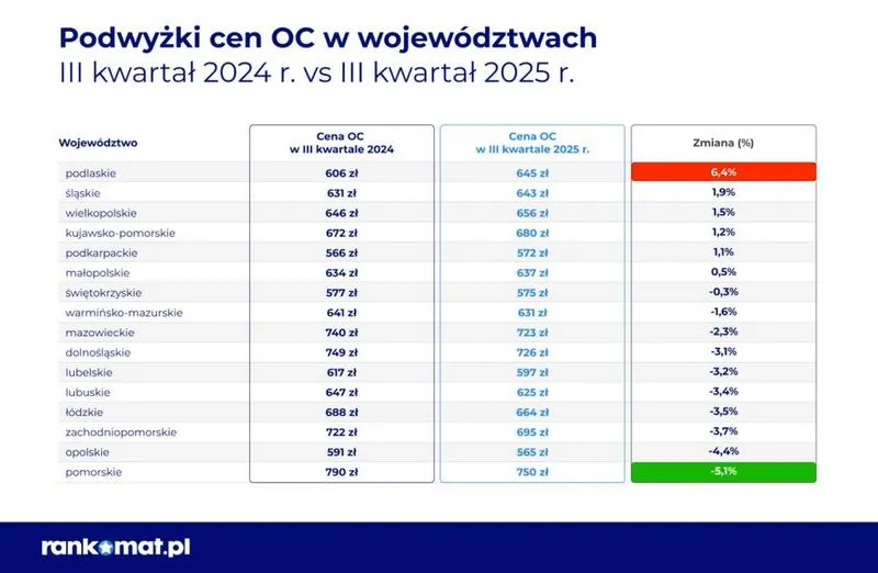 Ubezpieczenie samochodu