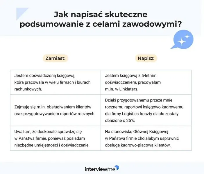 Umiejętności w CV