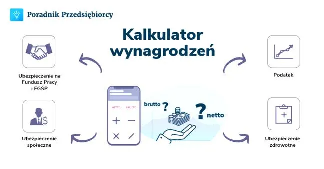 Umowa o pracę
