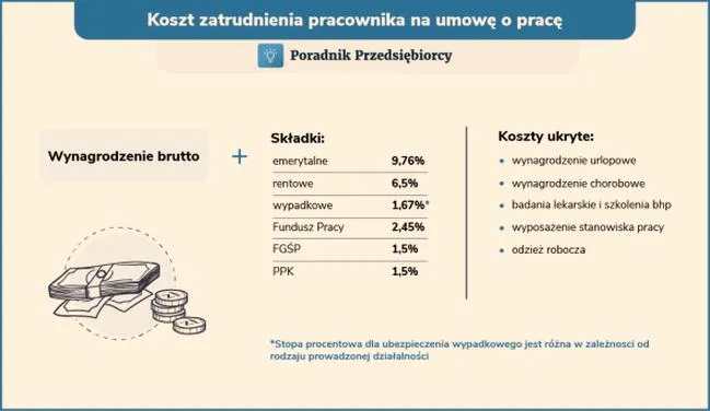 Umowa zlecenie