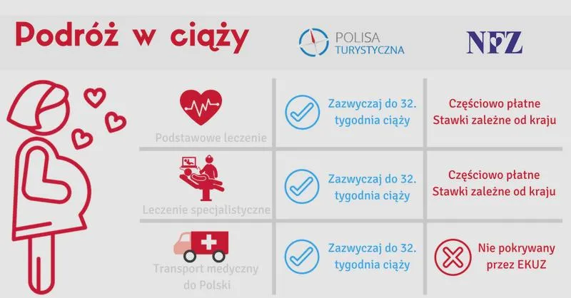 Urlop macierzyński