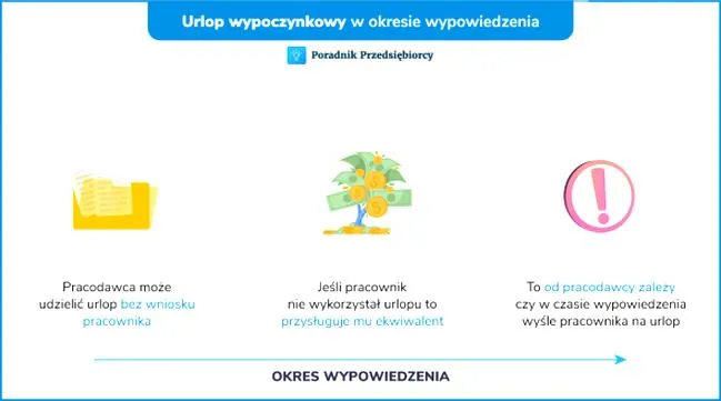 Urlop na wypowiedzeniu