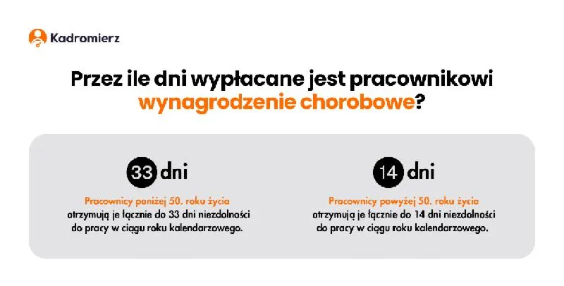 Wpływ na emeryturę