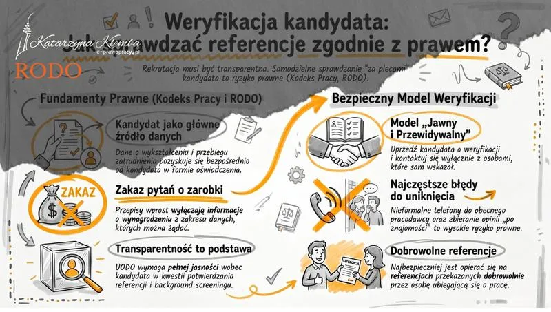 Wpływ zmiany pracy na kredyt