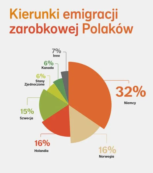 Wyjazd za granicę do pracy