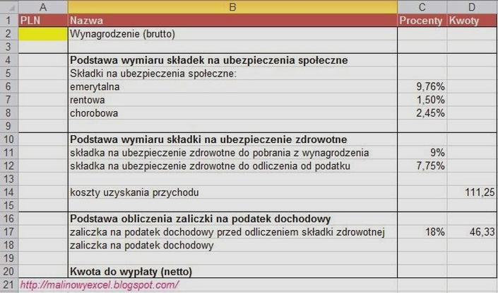 Wynagrodzenie brutto a netto