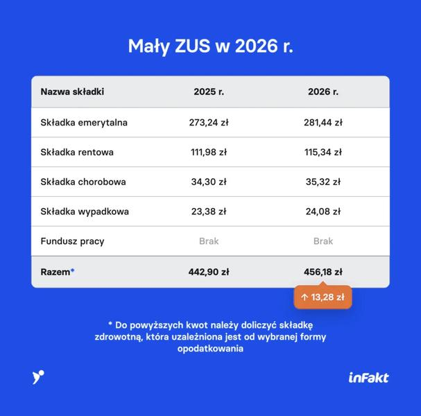 Wynagrodzenie brutto i netto