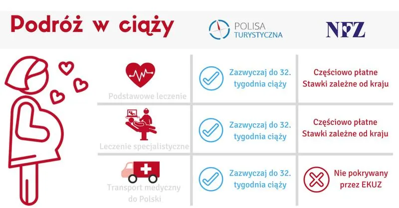 Wynagrodzenie chorobowe w ciąży