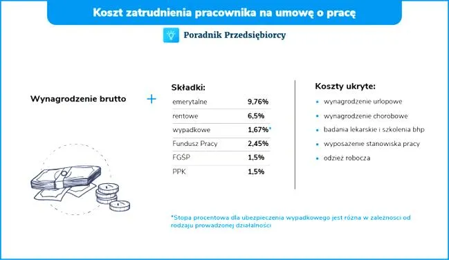 Wynagrodzenie netto na pół etatu