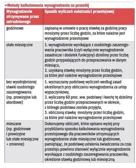 Wynagrodzenie przestojowe