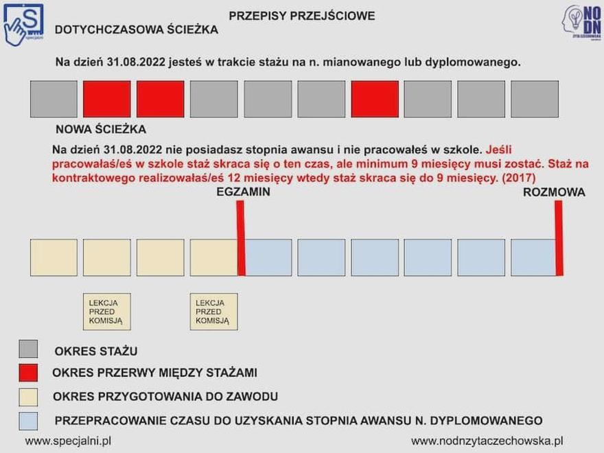 Wynagrodzenie za udział w komisji kwalifikacyjnej