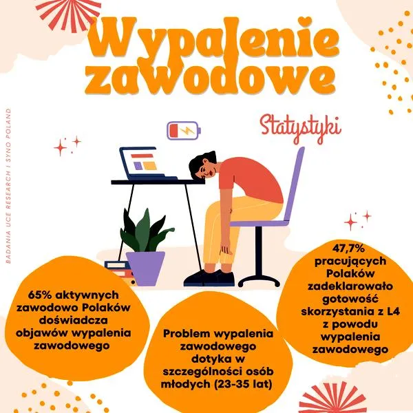 Wypalenie zawodowe