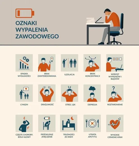 Wypalenie zawodowe