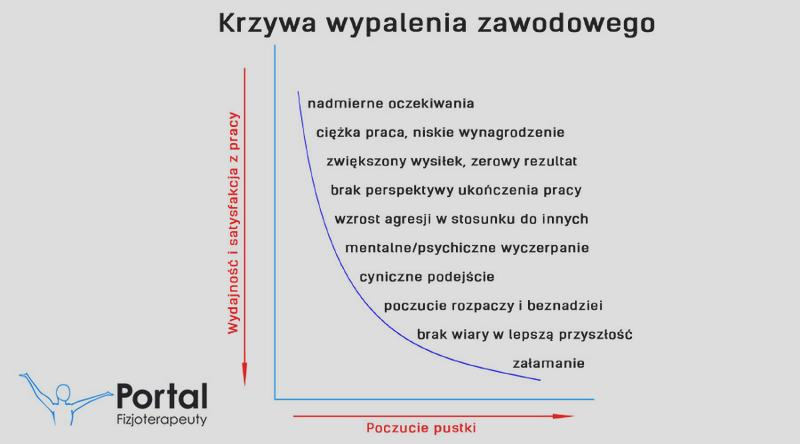 Wypalenie zawodowe