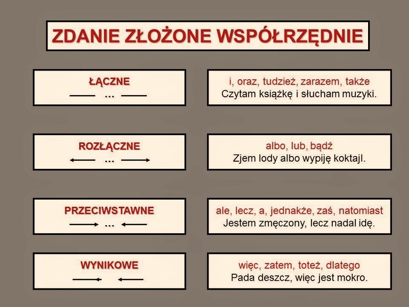 Wypowiedzenia składowe