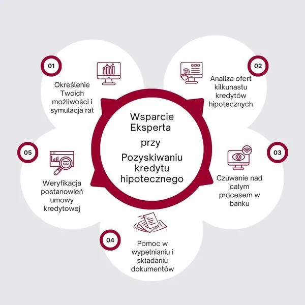 Wypowiedzenie umowy kredytowej