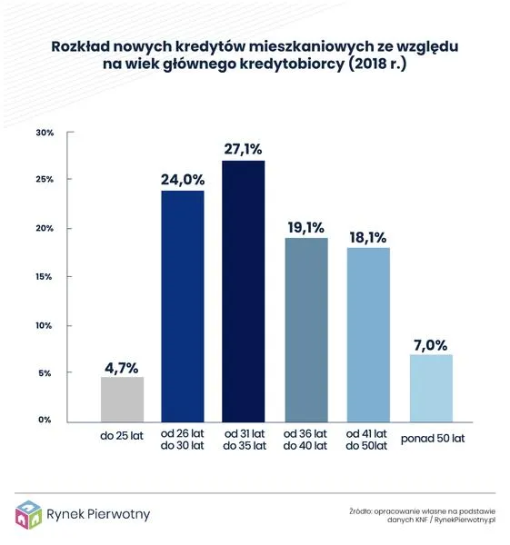 Wypowiedzenie umowy kredytu