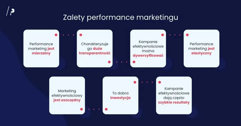Zalety i wady marketingu