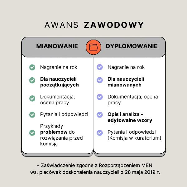 Zarobki eksperta ds. awansu zawodowego nauczycieli