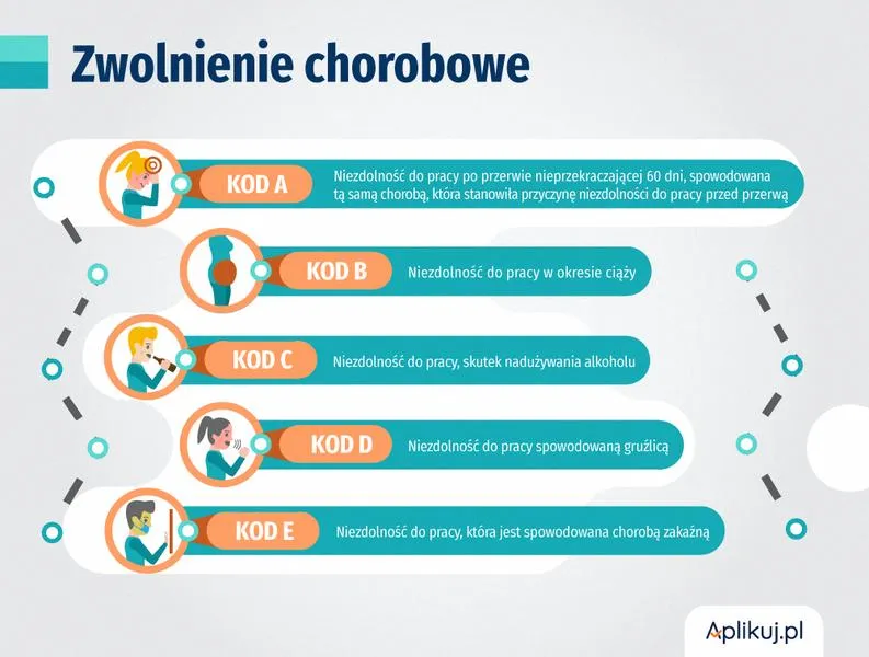 Zasiłek chorobowy