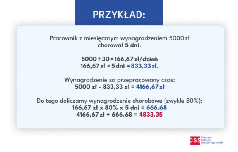 Zasiłek chorobowy