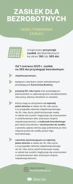 Zasiłek dla bezrobotnych