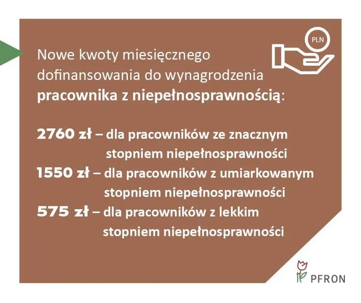 Zatrudnienie osób niepełnosprawnych