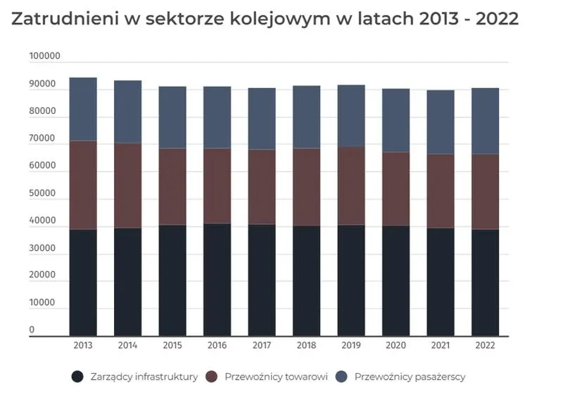 Zatrudnienie w firmie