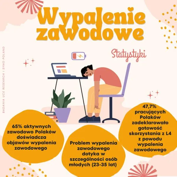 Zdrowie psychiczne pracowników