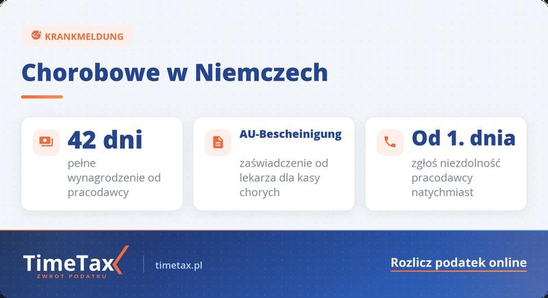 Zwolnienia lekarskie w Niemczech