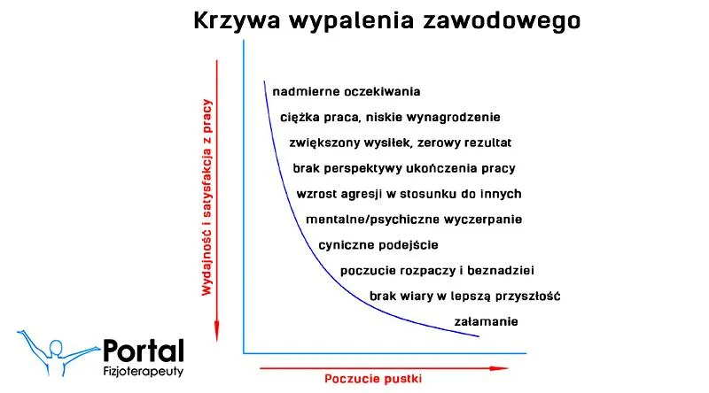 Zwolnienie lekarskie L4