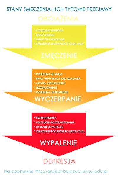 Zwolnienie lekarskie a wypalenie