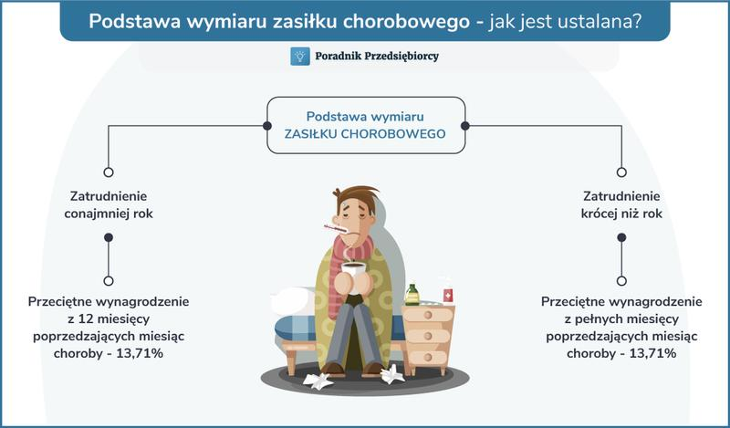 Zwolnienie lekarskie na wypowiedzeniu